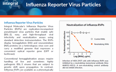 INTG Influenza-RVPs