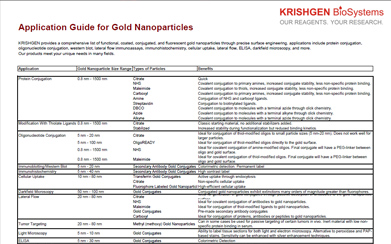 Application Guide for Gold Nanoparticles